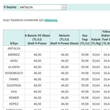 Shell İstasyonunda Fiyatlarda Farklılık