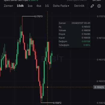Bybit Sistem Hatasından Dolayı İşlem Zararı