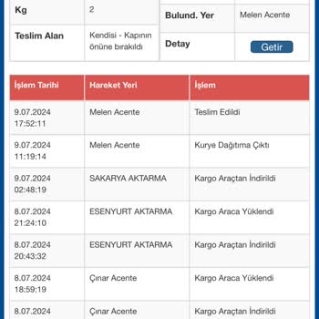 Sürat Kargo Haber Vermek Yok At Kapıya Git Teslimat Kodu İstemeden