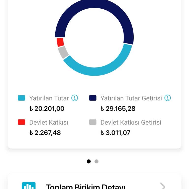 Ziraat Bankası BES Hesabi İptali