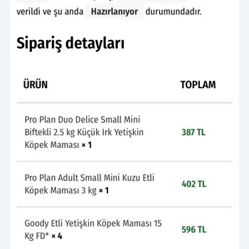 Pati Noktası Siparişimi Göndermiyor