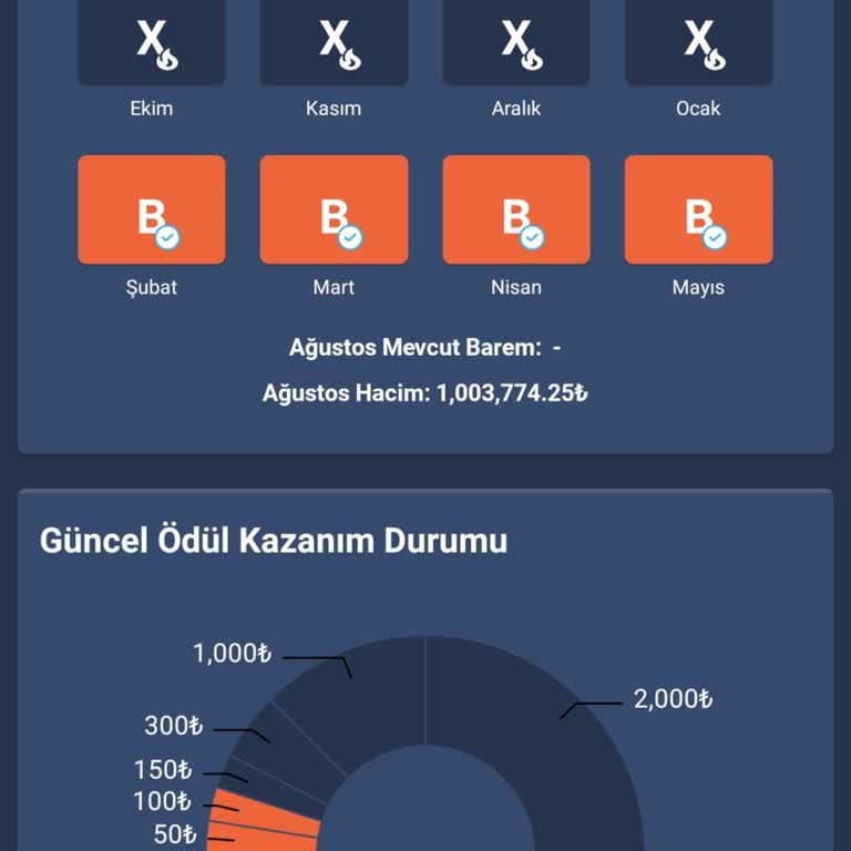 Kademeli Ödül Programı Bitexen