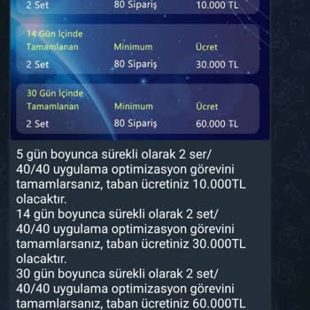 Applovin Sahte Web Sitesi İle Yanıltıcı Uygulama Optimizasyonu