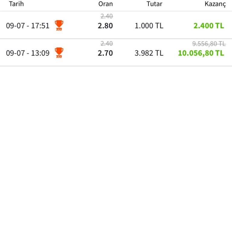 Misli Kazandığım Kuponumun Oranımı Düşürdü, Param Eksik Yattı