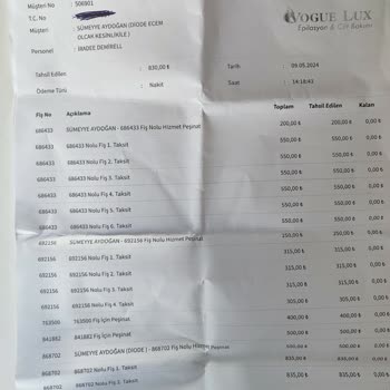 Vogue Lux Güzellik Merkezi Memnun Kalmadım Parana Ve Zamanıma Yazık