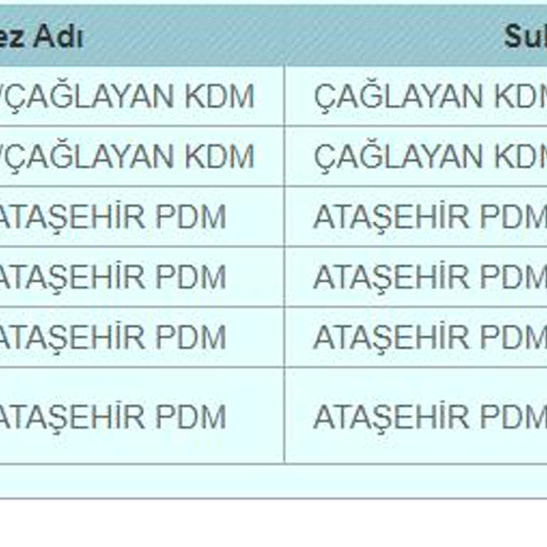 PTT Kargo Keyfekeder Dağıtım Yapan Dağıtım Elemanlarınız Hakkında