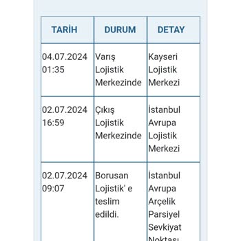 Borusan Lojistik Kayseri Teslimat Yapmıyor!