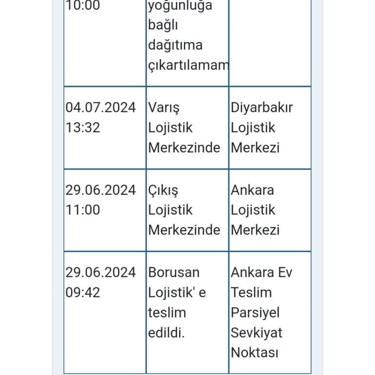 Borusan Lojistik Kargonun Çok Gecikmesi
