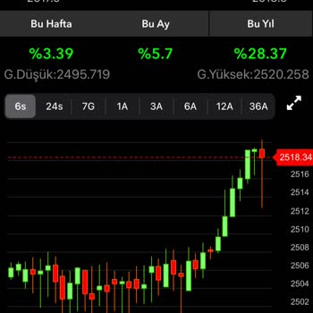 Enpara Altın Hesabının Makas Aralığı Çok Fazla!
