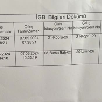 Otoyol A.Ş Otoyol A. Ş Haciz Firması
