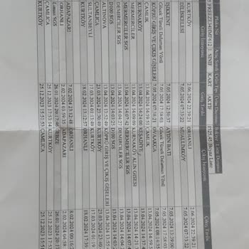 Otoyol A.Ş Otoyol A. Ş Haciz Firması