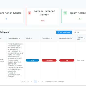 Trendyol Bien Alınan Kontörlerin Azalmaması