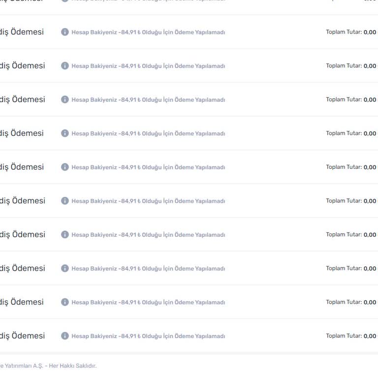 Trendyol Yemek Trendyol İlgisizliği / Mağduriyeti