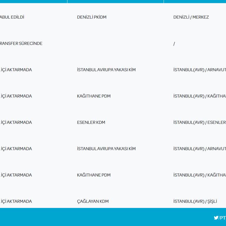 PTT Kargo İle Yaşadığım Kargo Teslim Sorunu