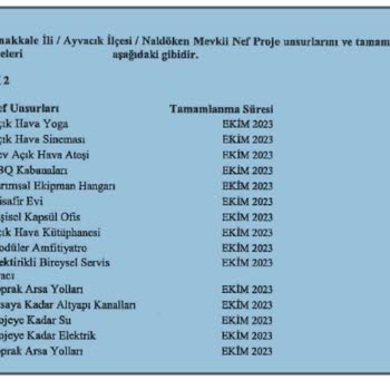 Nef Ayvacık Projesinde Teslimat Gecikmesi Ve Yönetim Sorunları