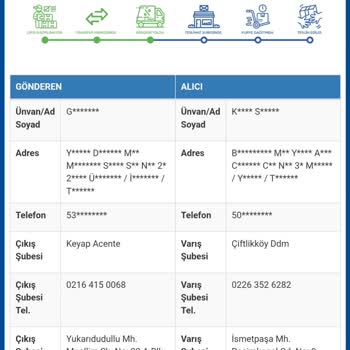 Sürat Kargo Bursa Aktarma Düzensizliği