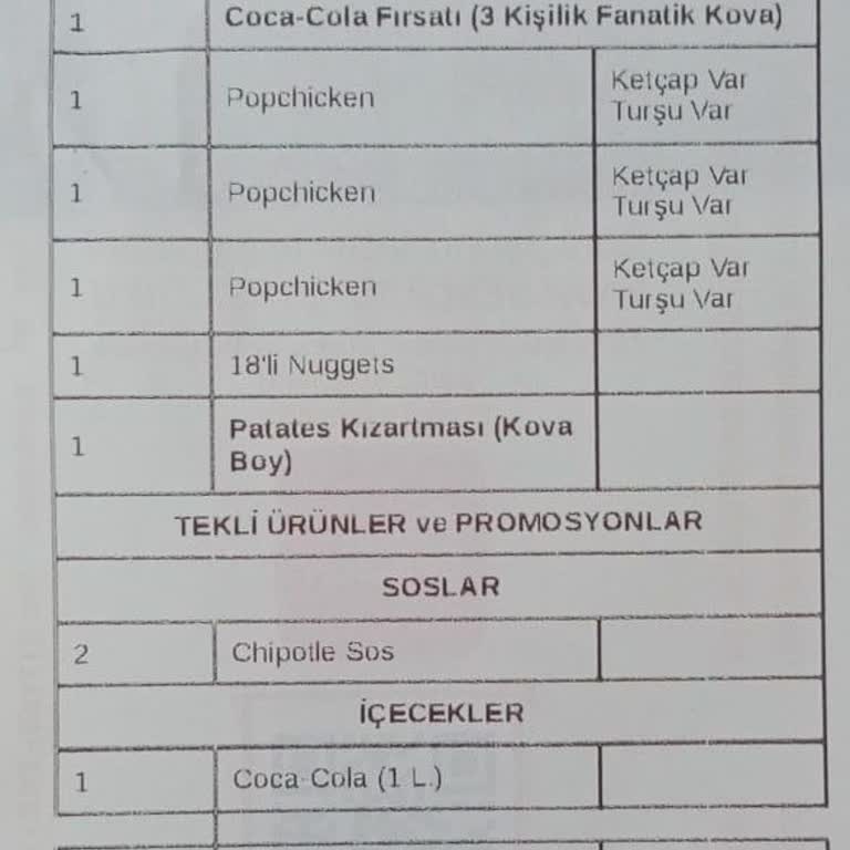 Eksik Ürünler Ve Ulaşılamaz Müşteri Hizmeti: Popeyes Hayal Kırıklığı