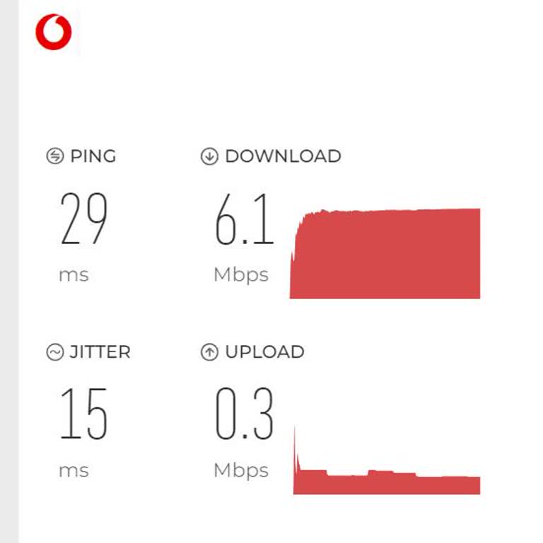 Vodafone Net İnternet Paketim 24mbps Fakat Yararlanamıyorum