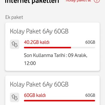 Vodafone Dan Şebeke Kaynaklı Sorundan Dolayı Yüklenen Paket İadesi