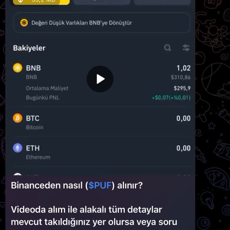 Binance Telegram Üzerinde Sahte Kripto Para Şikayeti