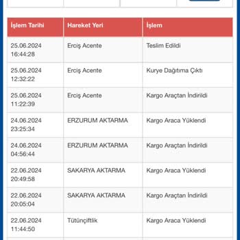 Gardrops İade Kargo Gönderdim, Ürün Alınmamış Ve Bana Dönüş Yapılmadı.