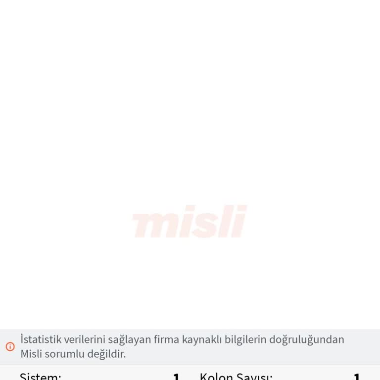 Misli Tutan Kuponu Yatırmıyor
