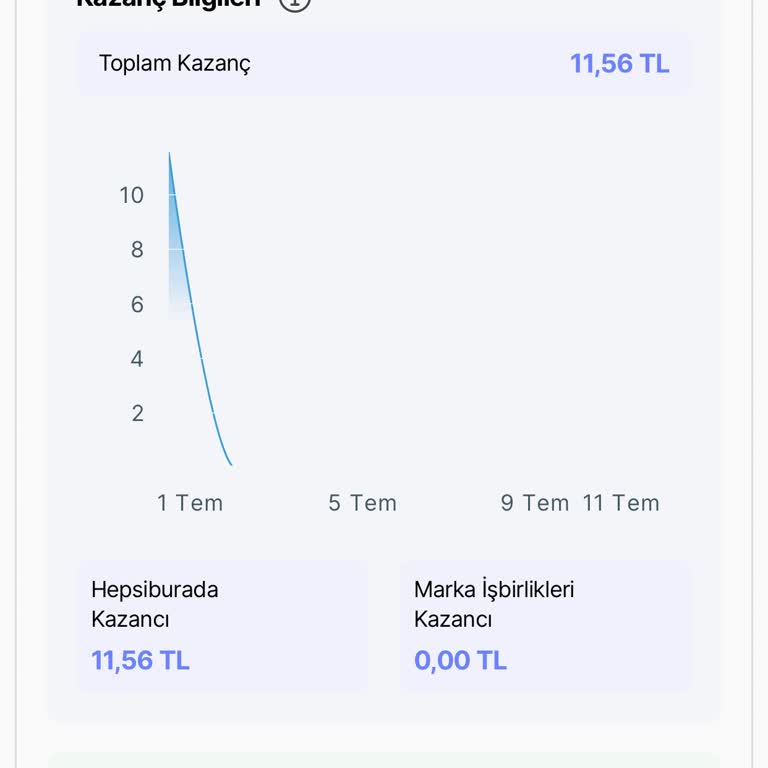 Hepsiburada Hak Ediş Ücretime Satılanlar Yansımıyor