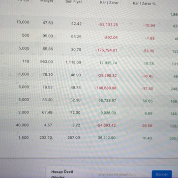 Daikin Multi Klima Montaj Problemi