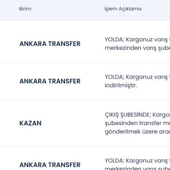 Aras Kargoda Kargom Şubeler Arasında Dolaşıyor, Teslim Edilmiyor