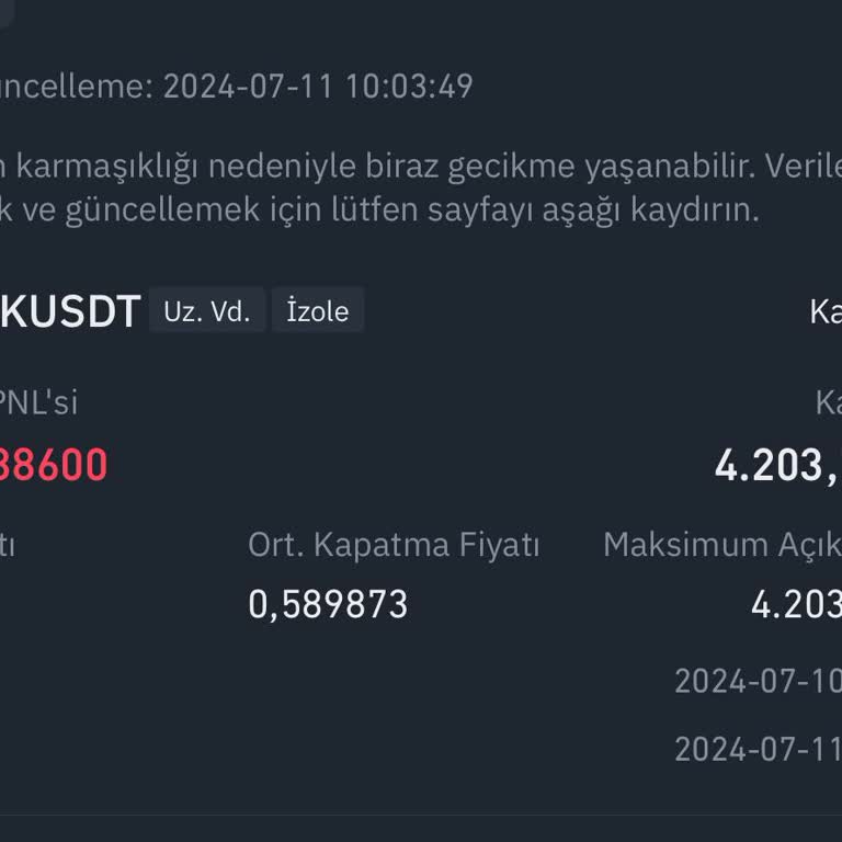 Binance'den Bunun Çözülmesini Bekliyorum