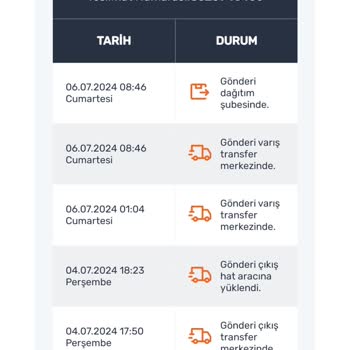Trendyol Kargo Problemi Çok Kötü