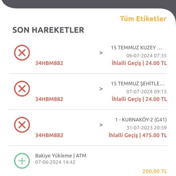 HGS Geçiş İhlali So. Yg. Unu