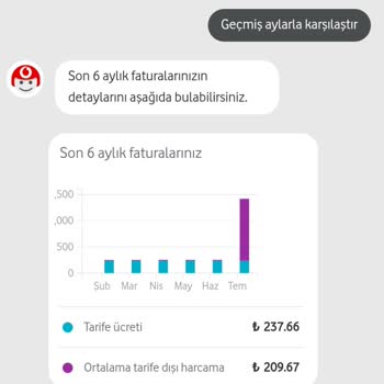 Vodafone Sınırsız Paketim Varken Nasıl Aşım Oldu İzah Edin