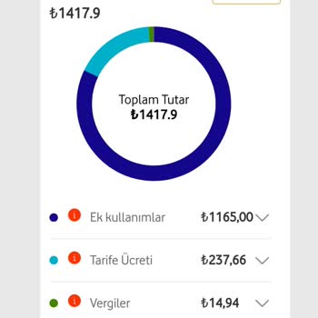 Vodafone Sınırsız Paketim Varken Nasıl Aşım Oldu İzah Edin