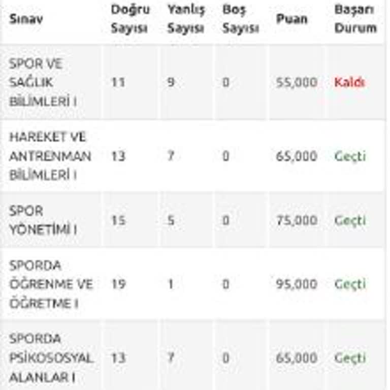 Anadolu Üniversitesi - İlgisizlik Ve Mağduriyet