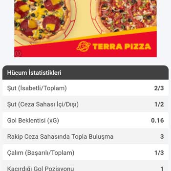 Betzula Kuponun Tutmasına Rağmen Kayıp Gösterdiler