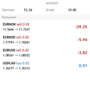 Interfix Global Müşteri Hizmetlerinde Sonra Yaşanan Sorunlar