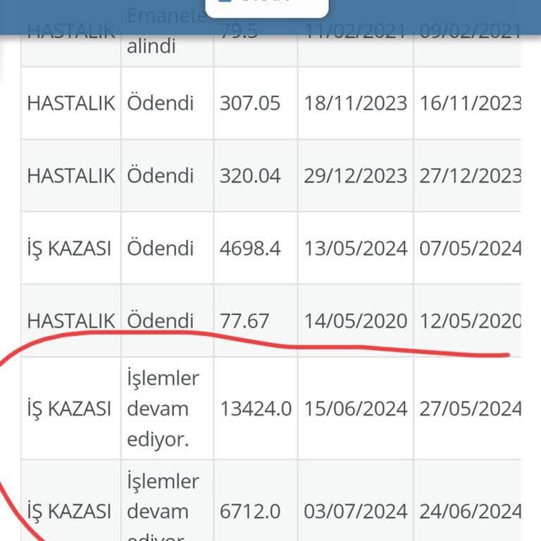 SGK Ödeneği Görmek Lazım