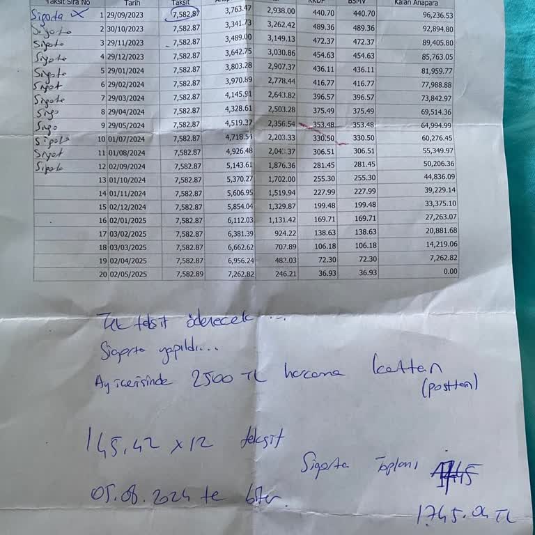 Türkiye Finans Bankası Finansman İçin Geri Ödeme Yapmıyor
