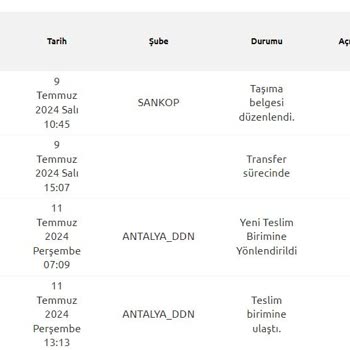 Yurtiçi Kargo Antalya Ddn Şubesi, Kargomu Getirmiyor.