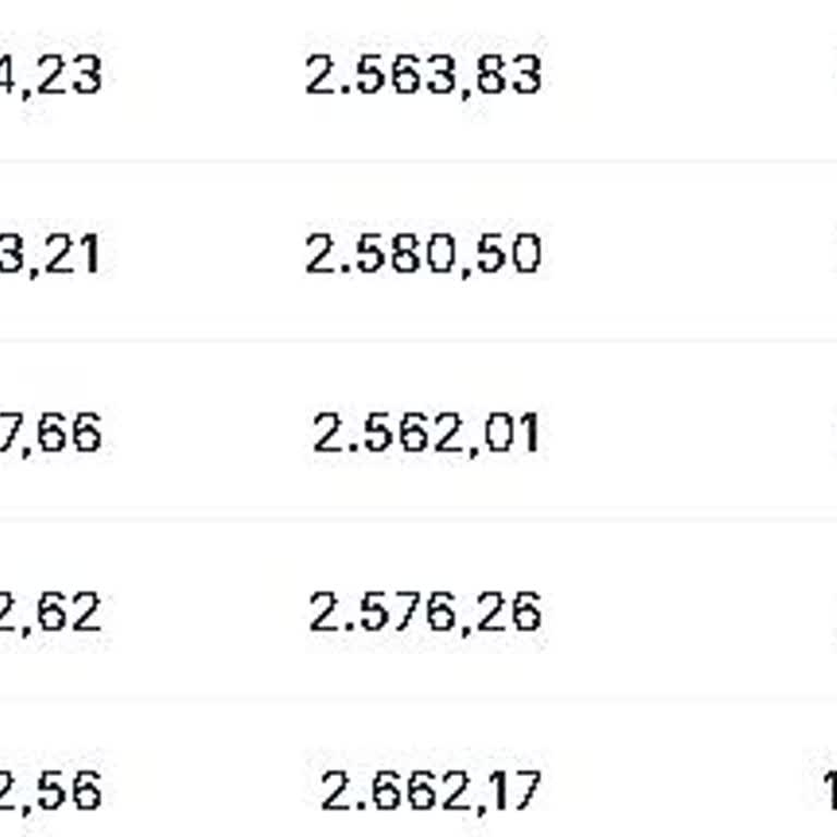 Ziraat Katılım Bankası Kıymetli Madende Anlaşılmaz Fiyat Makası