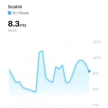 Bosch KGN86AID2N Refrigerator Not Cooling