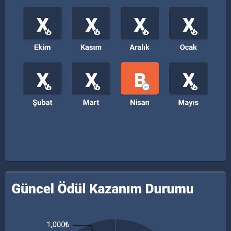 BİTEXEN'DEN Ödül Aldatmacası