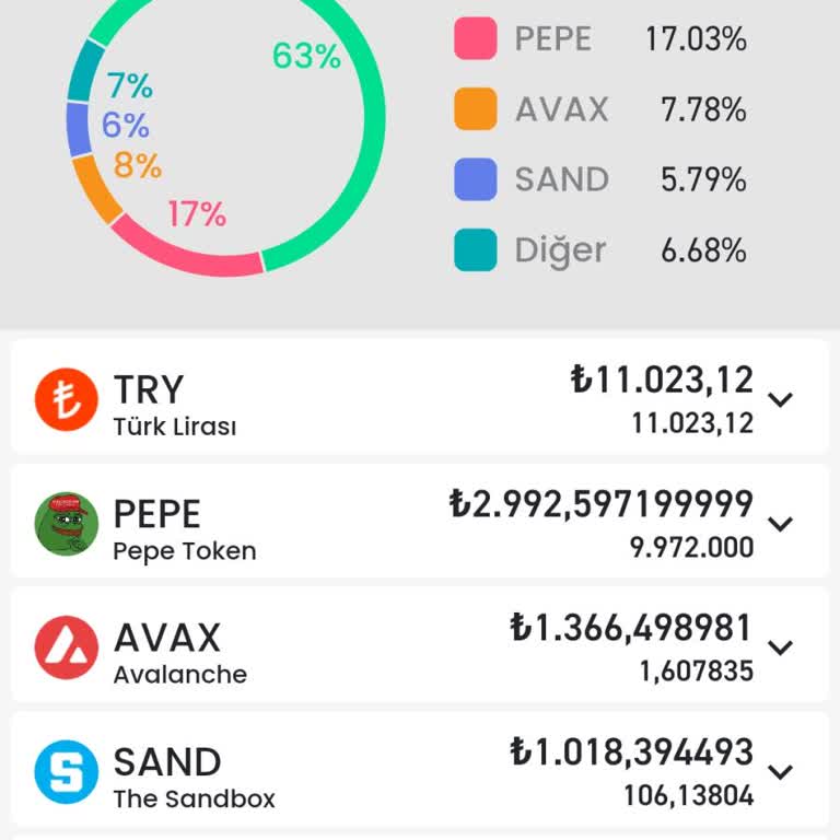 Bitay Para Çekim Talebim Onaylamıyor