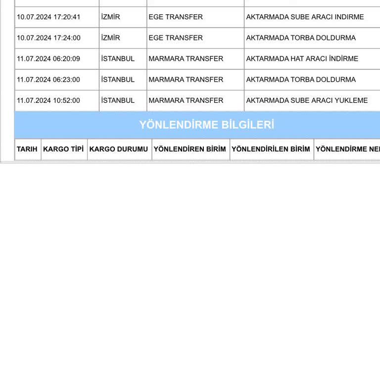 Aras Kargo Aktarma Şubede Bekleyen Kargo