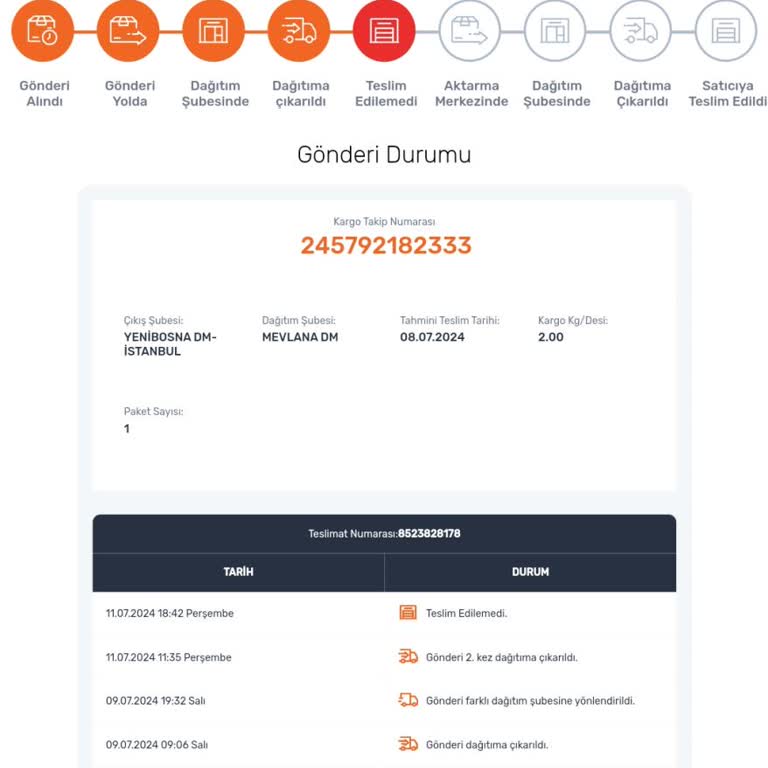 Sendeo Dağıtım Ve Dağıtıcı Sorunları
