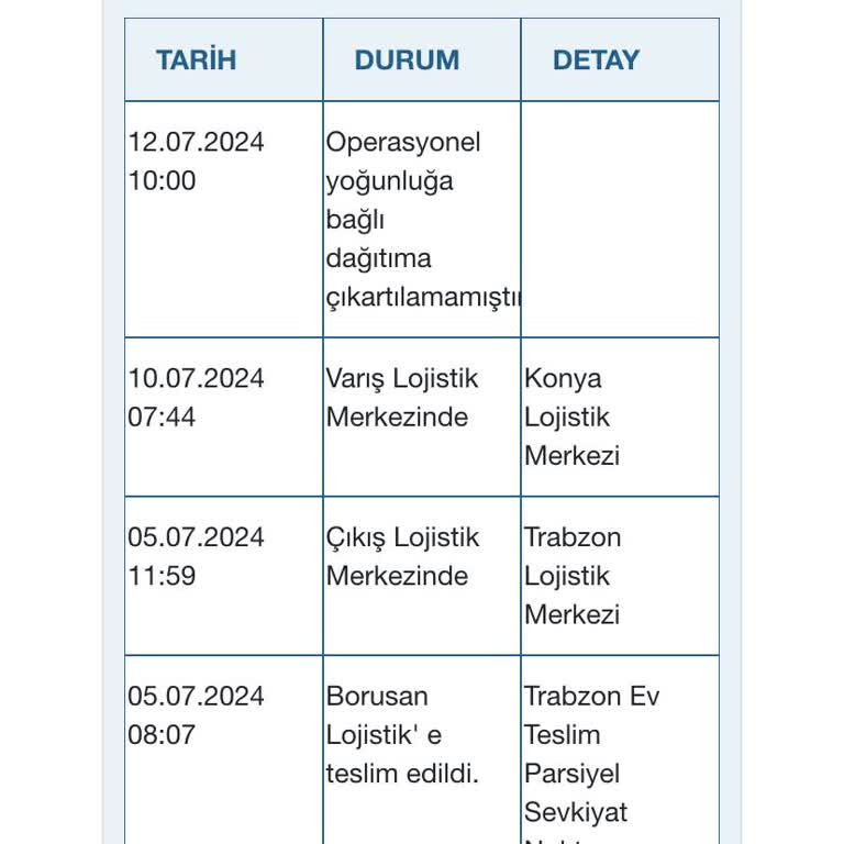 Borusan Lojistik Bahaneleri Ve Kargo Sürecini Aşırı Uzatması