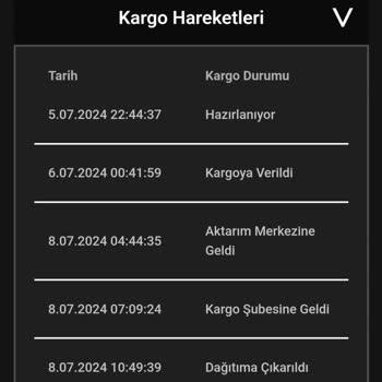 Bir Günde Kargo Kargom Uzun Bir Süredir Dağıtımda