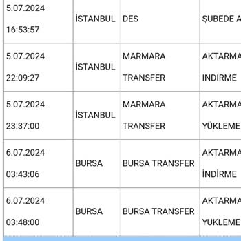 Aras Kargo Kayıp Ya Da Hala Ulaşmayan Kargom