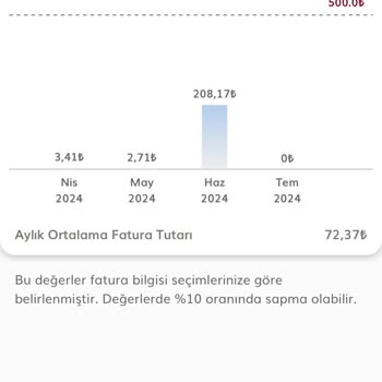 Vestel Evin Aklı Akıllı Fatura Çalışmıyor!